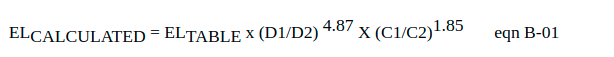 Input point curve polynomial